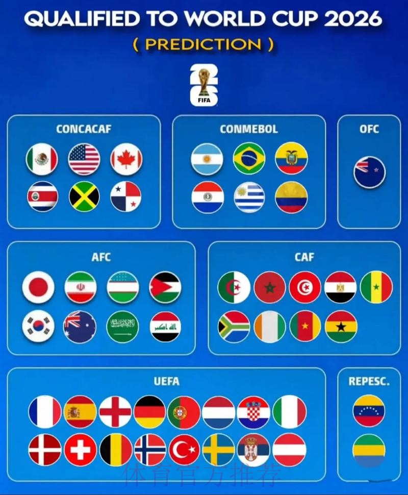 2026世界杯预测哪个好热门 2026世界杯预测哪个好热门